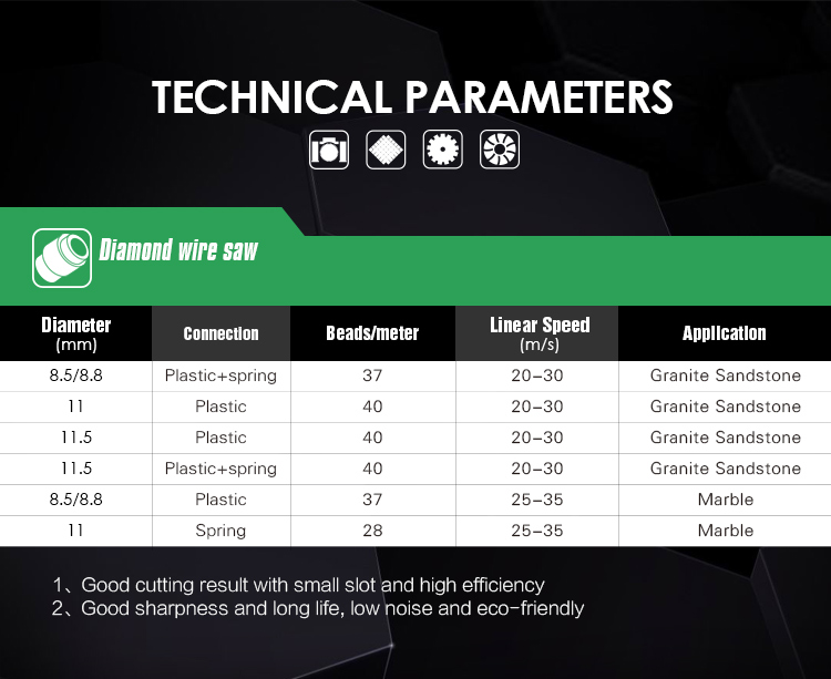 Diamond Wire Saw - Diamond Wire Saw - 2