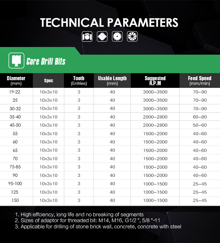 Core Drill Bits - Drilling Tools - 1