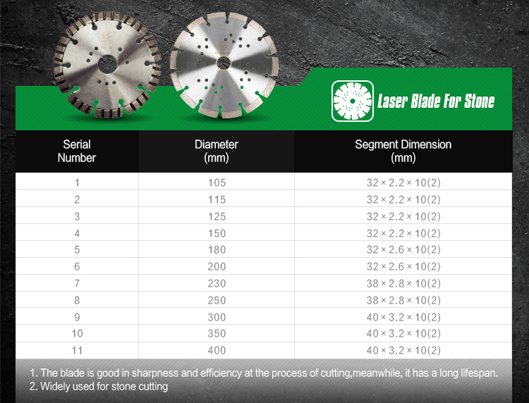 4 inch, 9 inch, 14 inch diamond blade